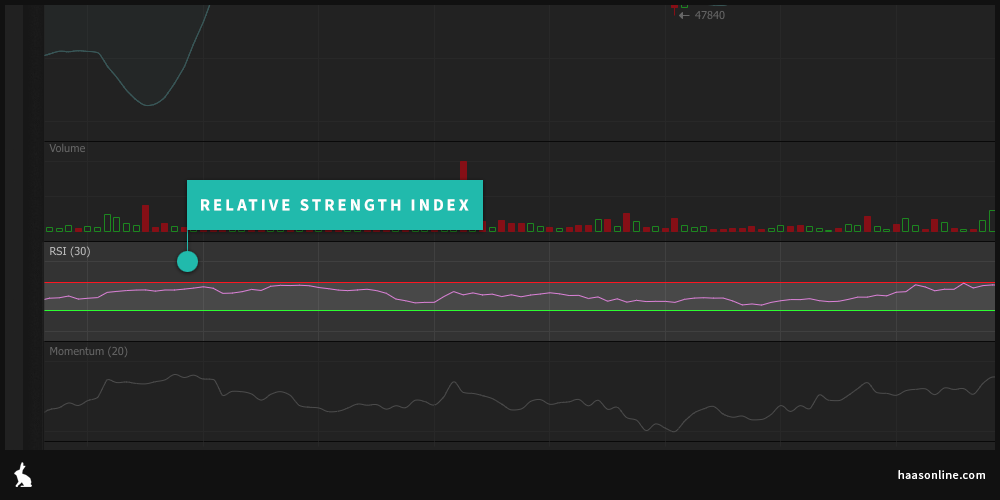 Relative Strength Index