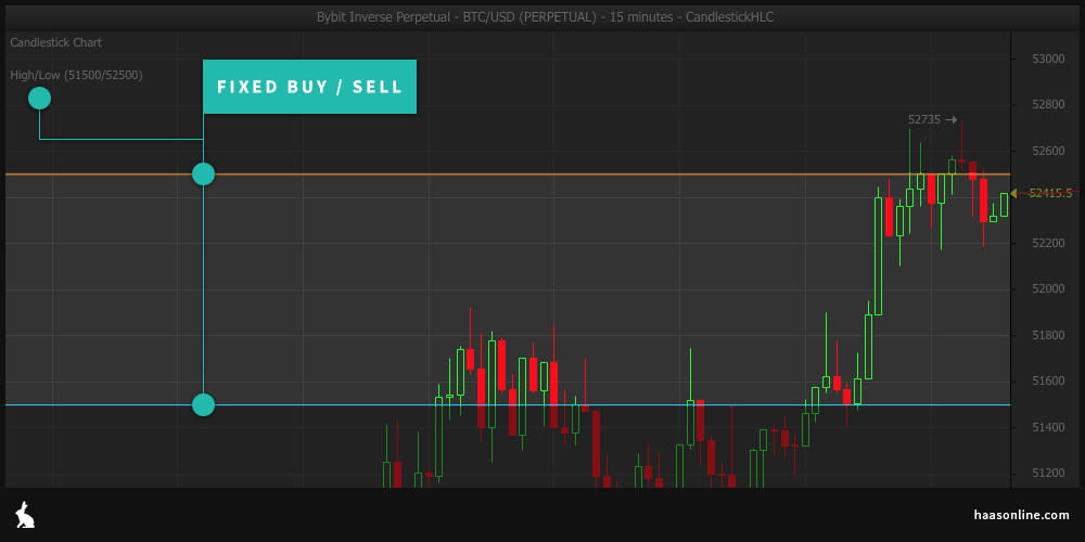 fixed buy sell marketview
