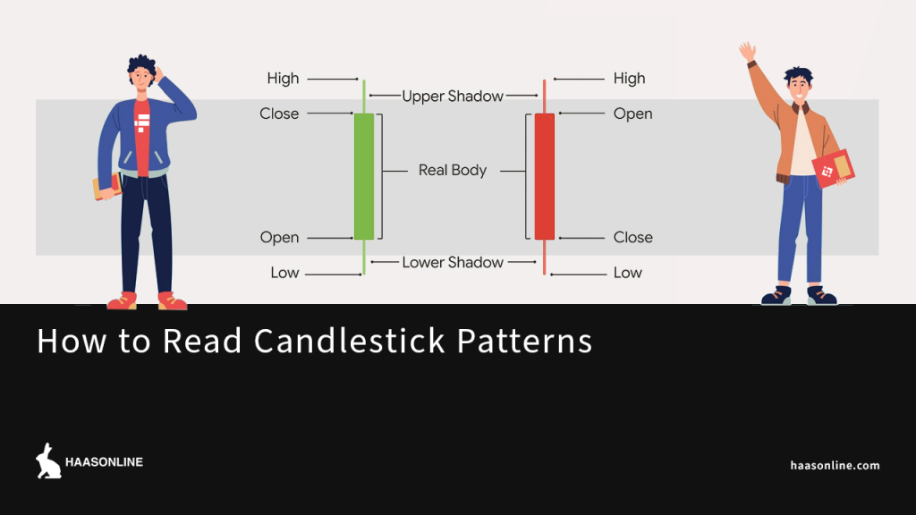 how to read candlestick patterns